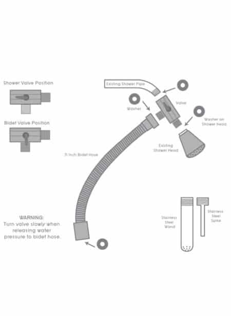 CleanStream Shower Enema Set