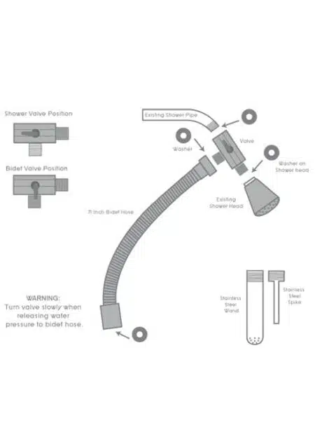 CleanStream Shower Enema Set